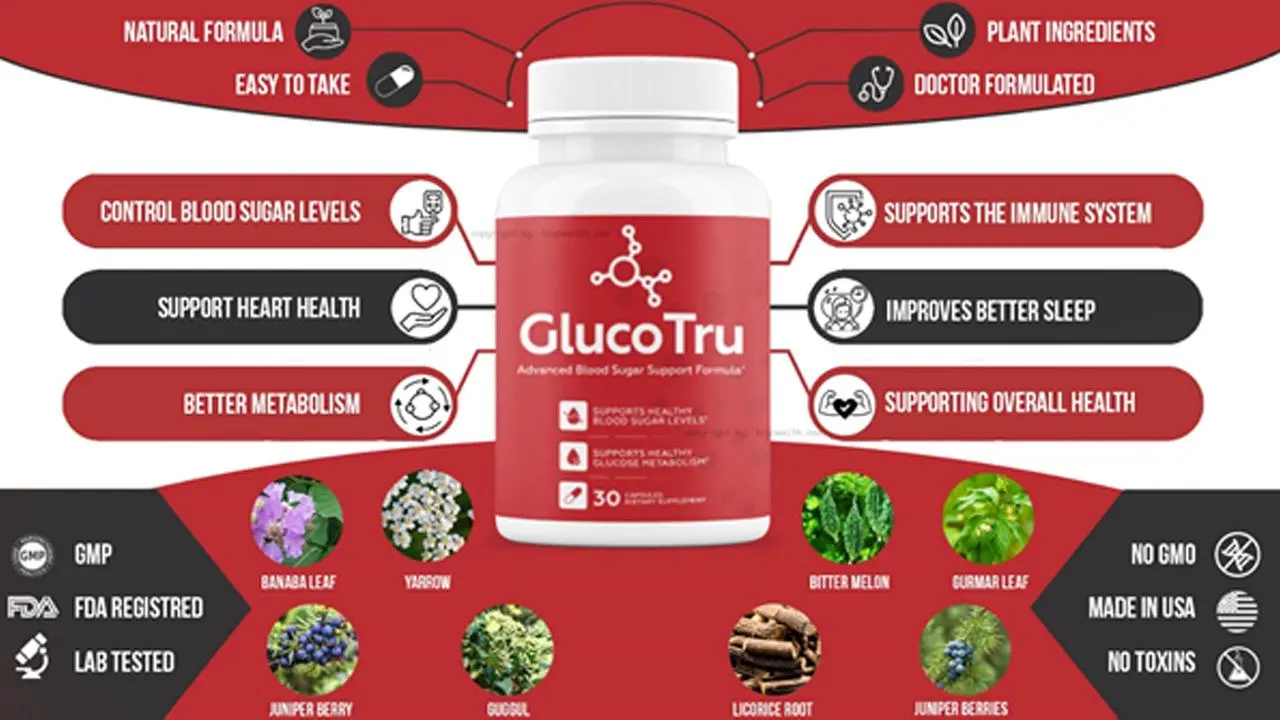 GlucoTru Supplement Facts